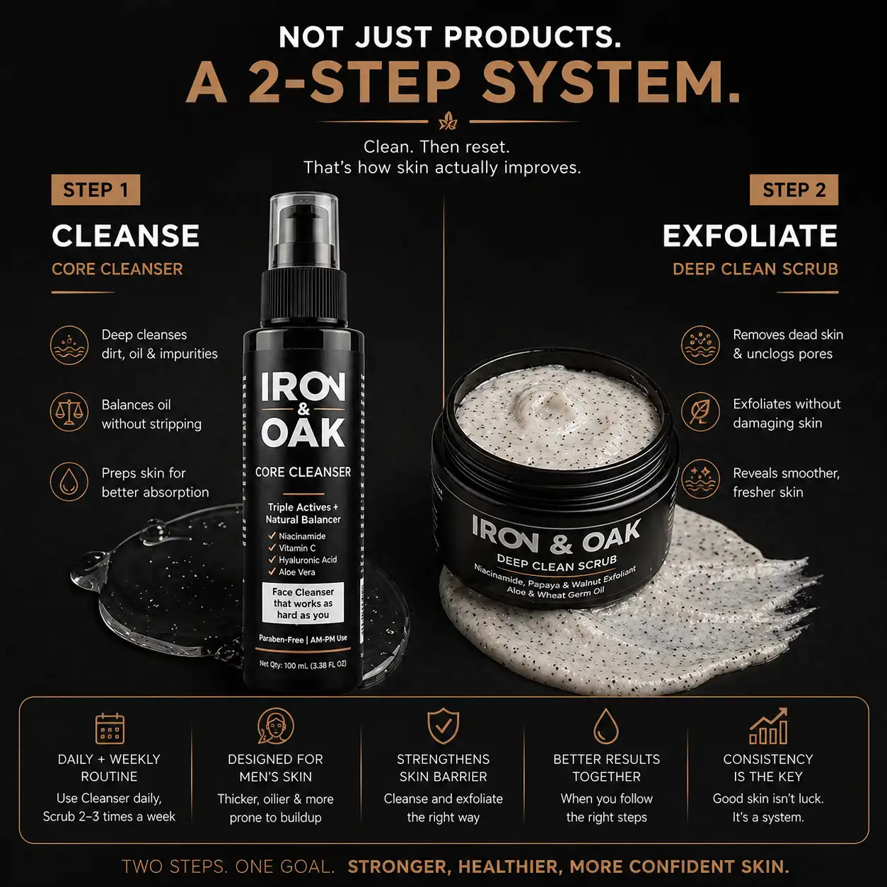 deep clean routine | core cleanser & deep clean scrub value pack deep clean routine | core cleanser & deep clean scrub value pack